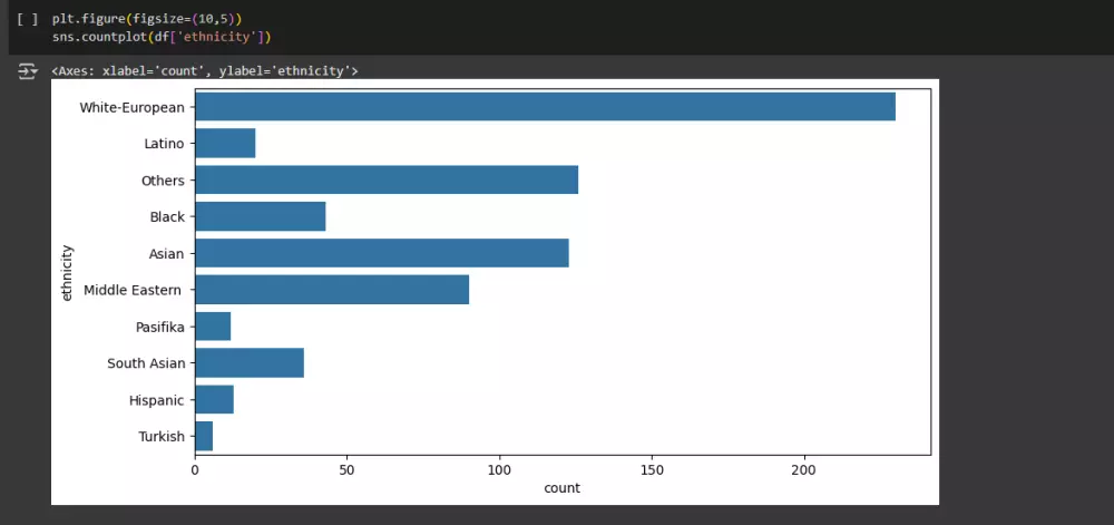 بناء نموذج تعلم آلي لتحليل البيانات أو التنبؤ بدقة عالية (Machine Learning)