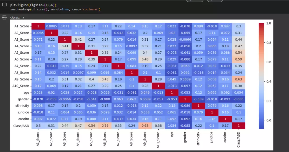 بناء نموذج تعلم آلي لتحليل البيانات أو التنبؤ بدقة عالية (Machine Learning)