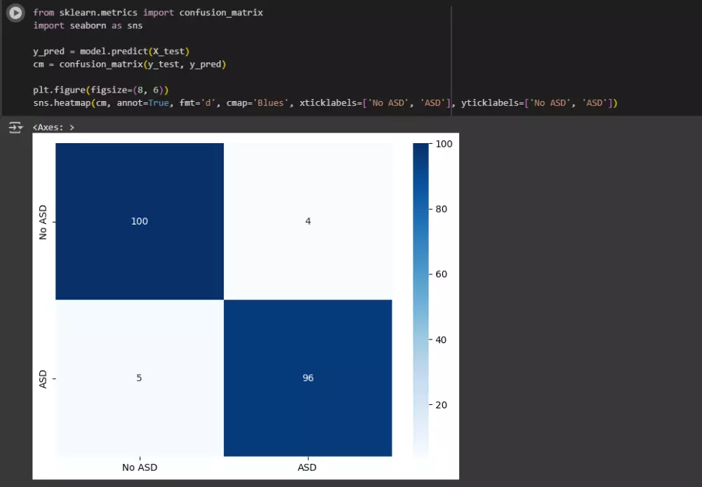 بناء نموذج تعلم آلي لتحليل البيانات أو التنبؤ بدقة عالية (Machine Learning)