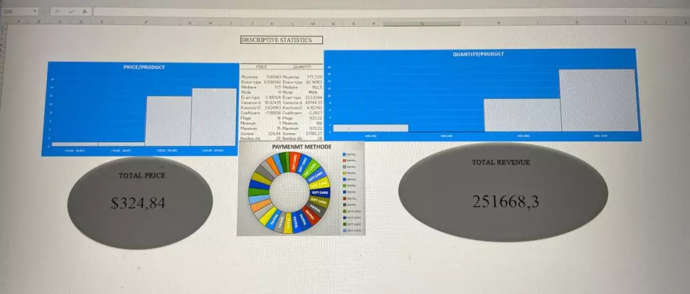 سوف اقوم بإدخال بيانات