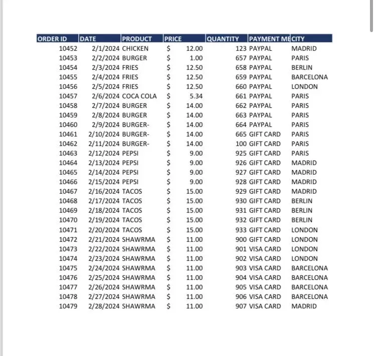 سوف اقوم بإدخال بيانات