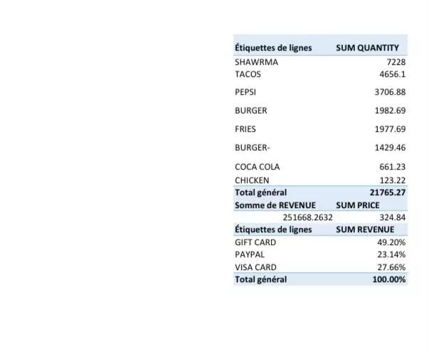 سوف اقوم بإدخال بيانات