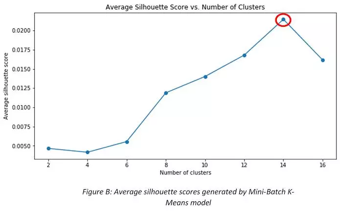 سوف اقوم بإدخال بيانات