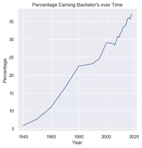 سوف اقوم بإدخال بيانات