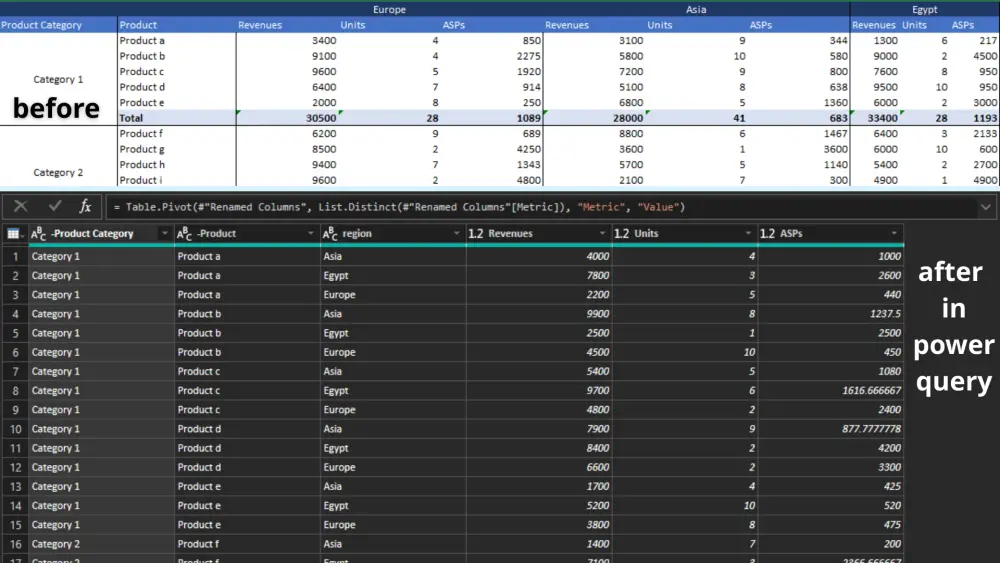 تنظيف ومعالجة البيانات المعقدة وتحويلها باستخدام Power Query
