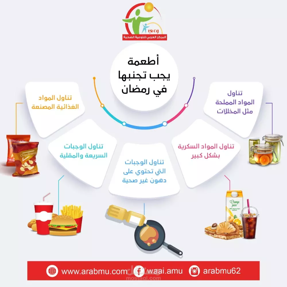 تصميم الانفوجرافيك