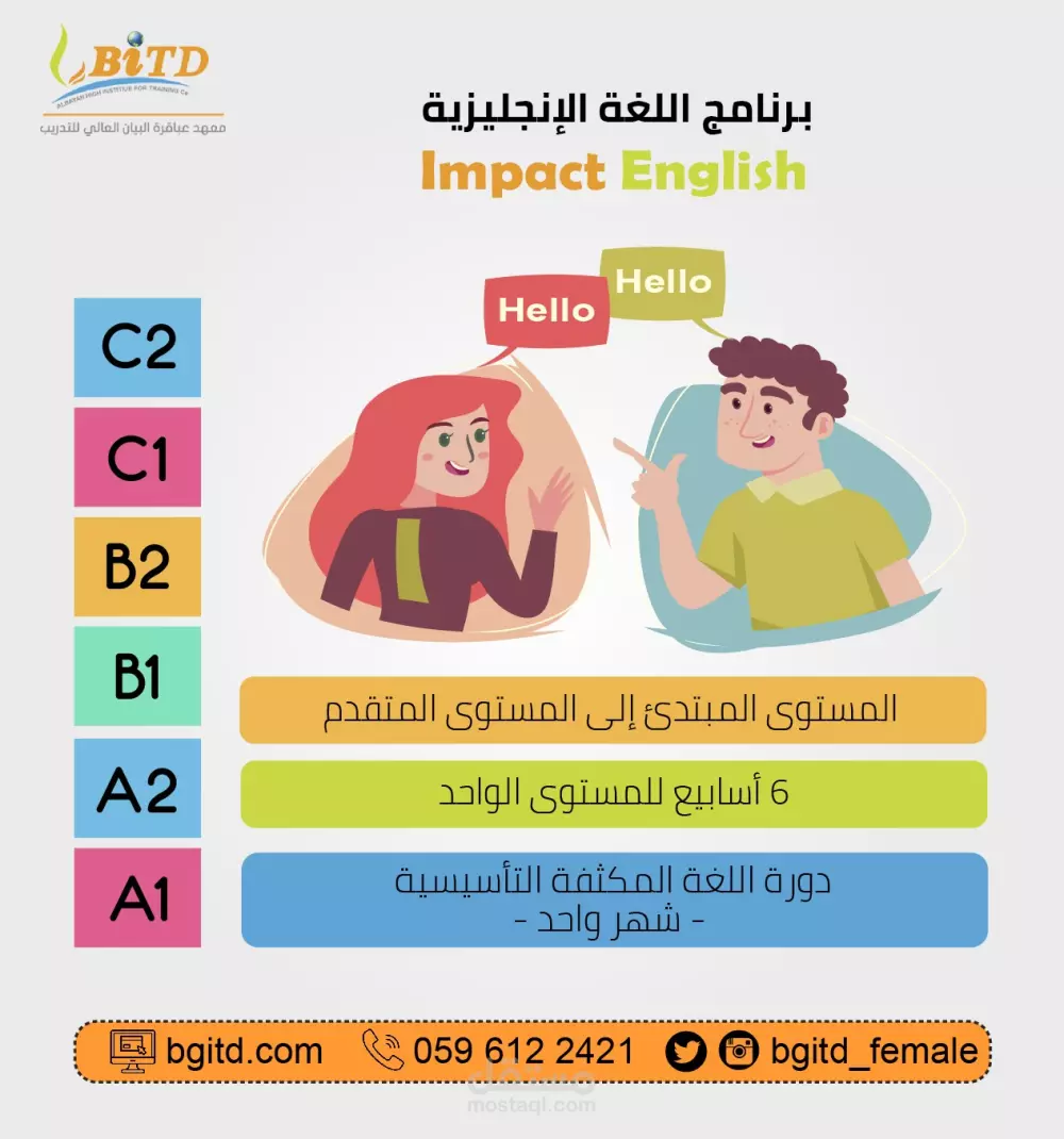 تصميم الانفوجرافيك