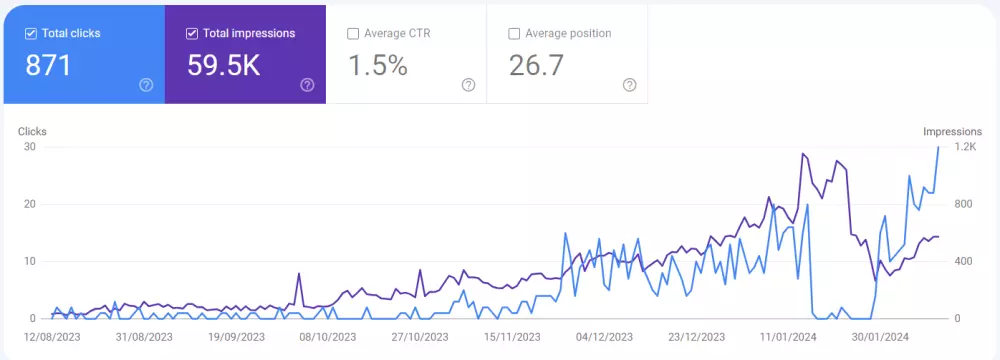 وضع موقعك في نتيجه البحث الاولي في جوجل بشكل فعال وفي اقل وقت