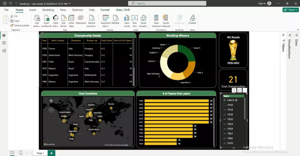 تصميم داشبورد باستخدام Power BI لتحليل بيانات الأعمال