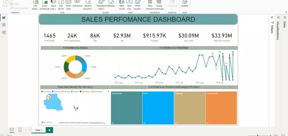 تصميم داشبورد باستخدام Power BI لتحليل بيانات الأعمال