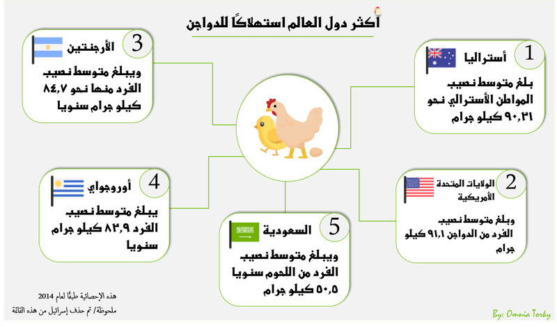تصميم انفوجرافيك ابداعي