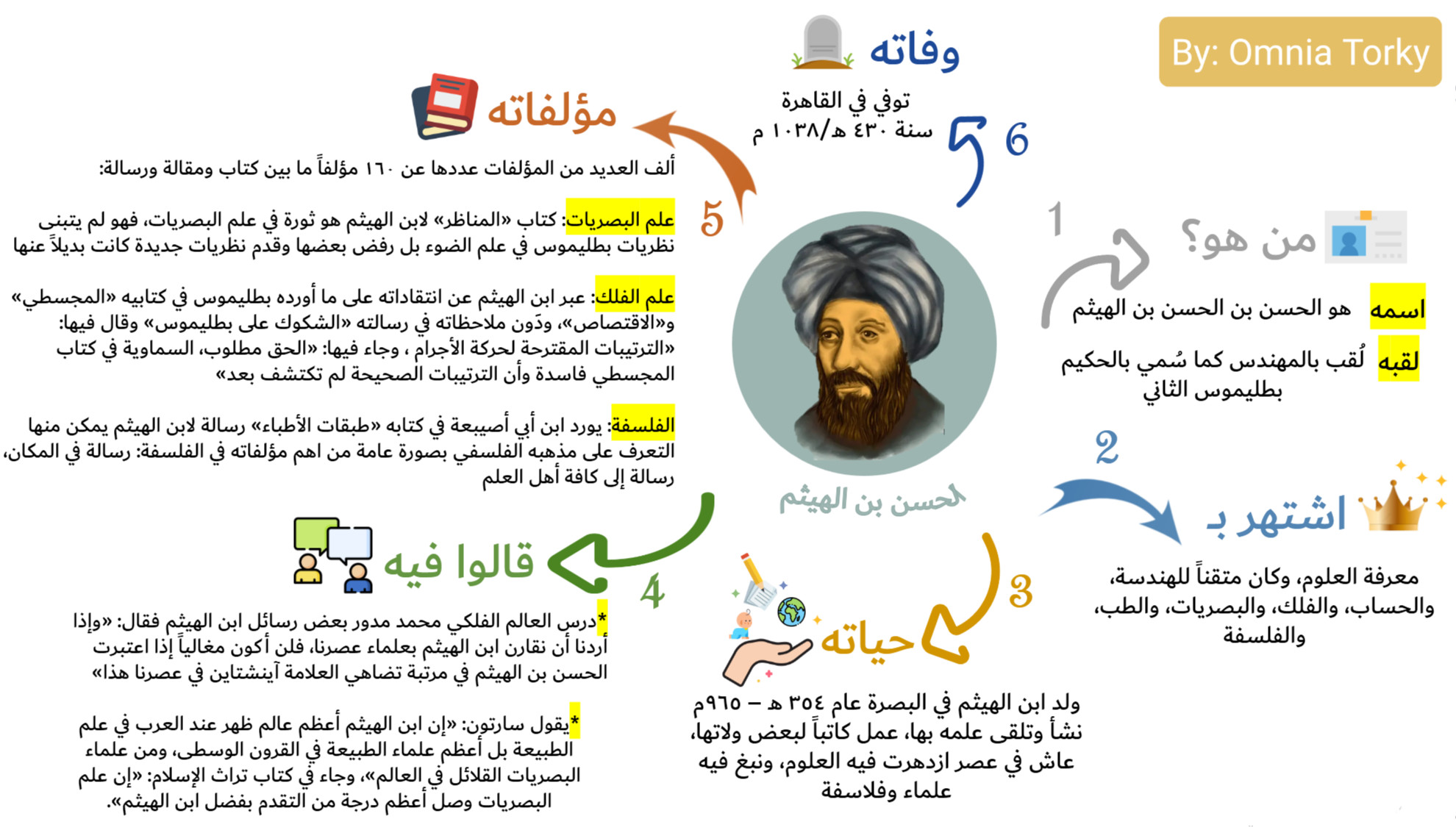 تصميم انفوجرافيك ابداعي