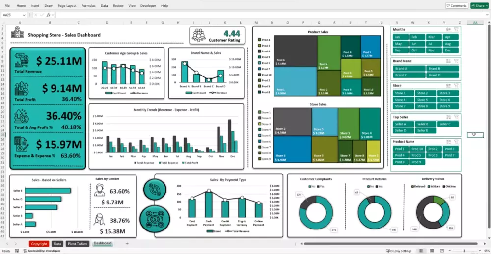 أنشاء برامج على الاكسل وتحليل البيانات باحترافية مع تصميم جداول وتقارير ديناميكية