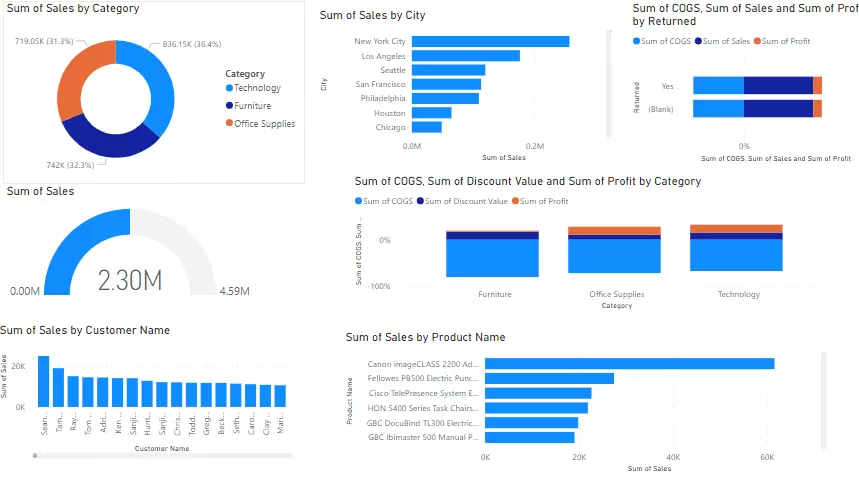 تحليل البيانات باستخدام Excel, SQL, Power bi