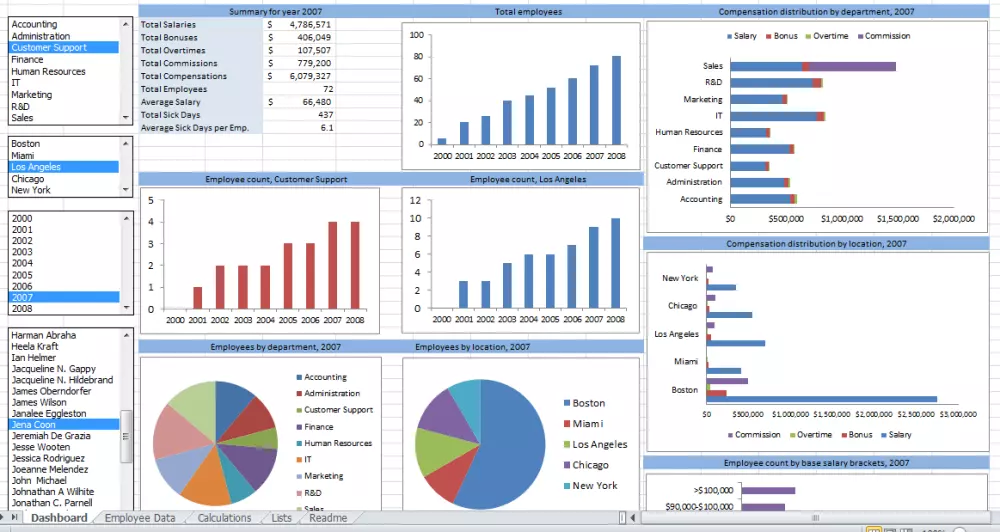 تحليل البيانات باستخدام Excel, SQL, Power bi