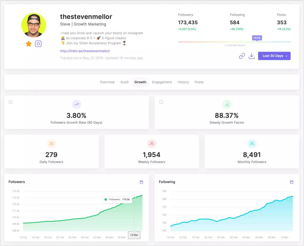 سوف ادير لك حسابك علي انستاجرام