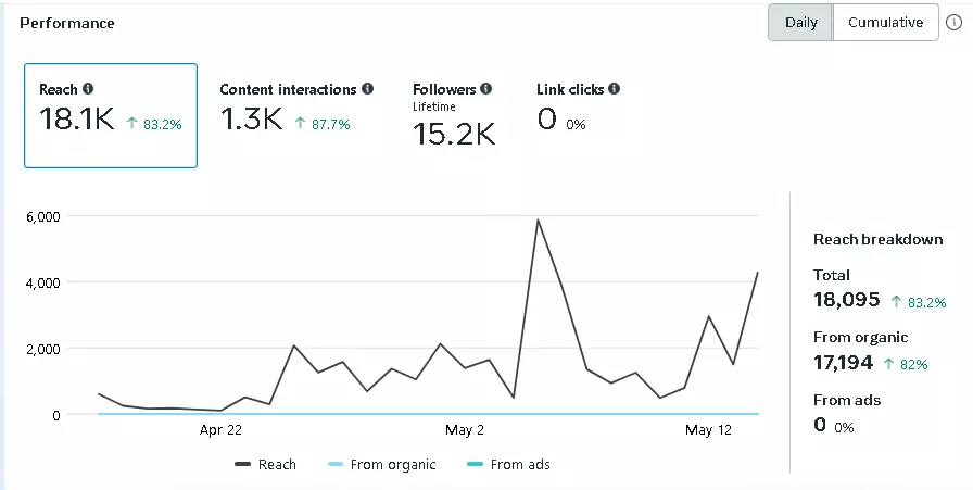 إدارة صفحة فيسبوك بطريقة احترافية
