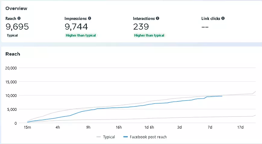 إدارة صفحة فيسبوك بطريقة احترافية