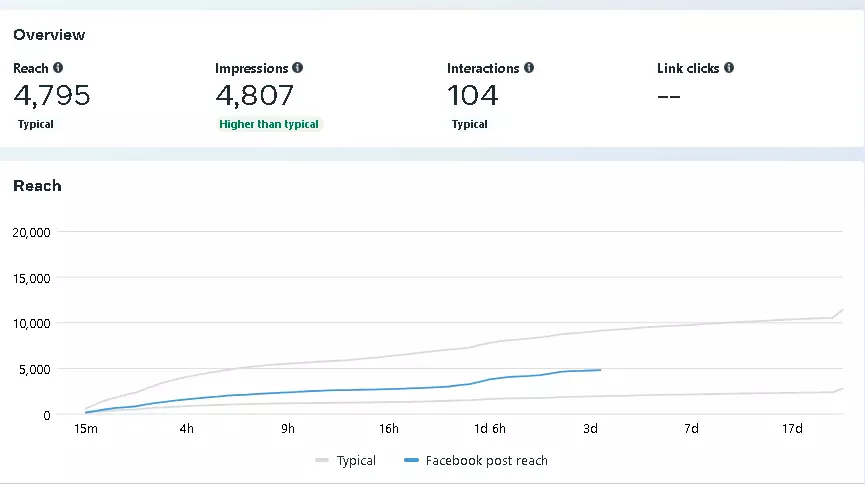 إدارة صفحة فيسبوك بطريقة احترافية