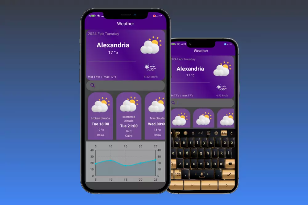 انشاء تطبيق موبايل مكون من صفحة واحدة مقابل 10 دولارات