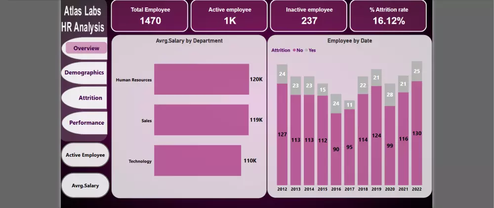 تحليل بيانات وتصميم لوحة بيانات تفاعلية في مختلف المجالات باستخدام Power BI