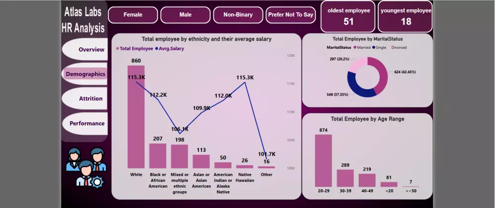 تحليل بيانات وتصميم لوحة بيانات تفاعلية في مختلف المجالات باستخدام Power BI
