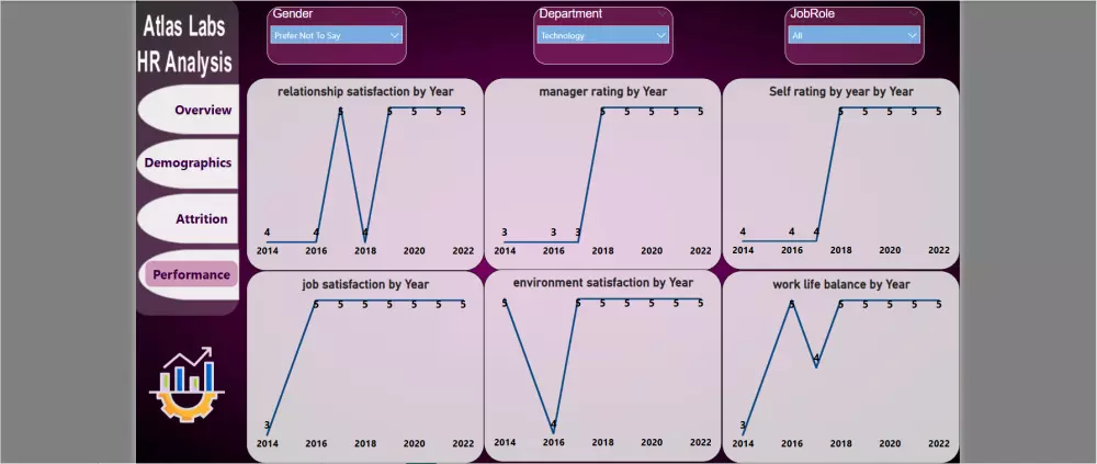 تحليل بيانات وتصميم لوحة بيانات تفاعلية في مختلف المجالات باستخدام Power BI