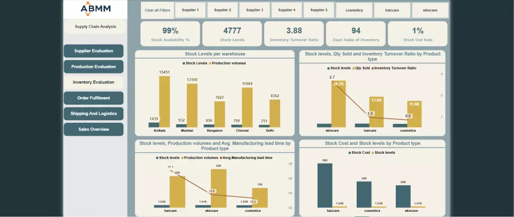 تحليل بيانات وتصميم لوحة بيانات تفاعلية في مختلف المجالات باستخدام Power BI