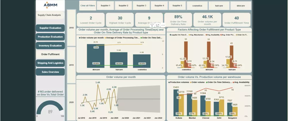 تحليل بيانات وتصميم لوحة بيانات تفاعلية في مختلف المجالات باستخدام Power BI