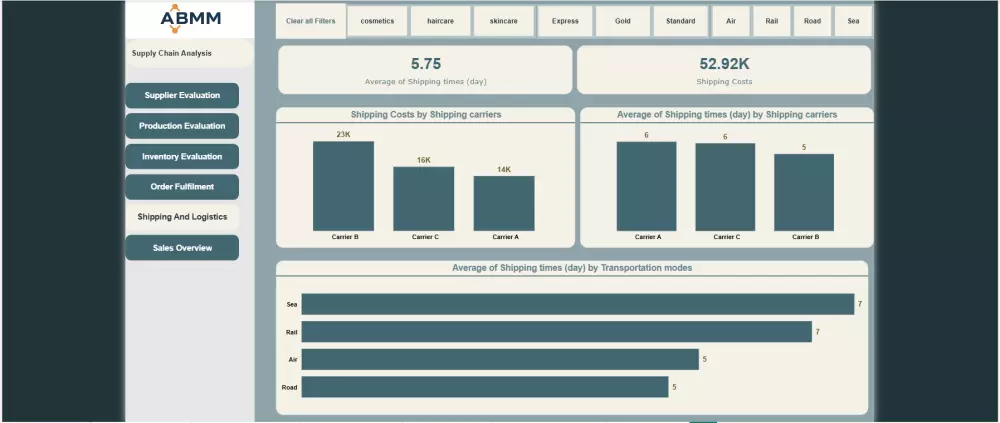 تحليل بيانات وتصميم لوحة بيانات تفاعلية في مختلف المجالات باستخدام Power BI