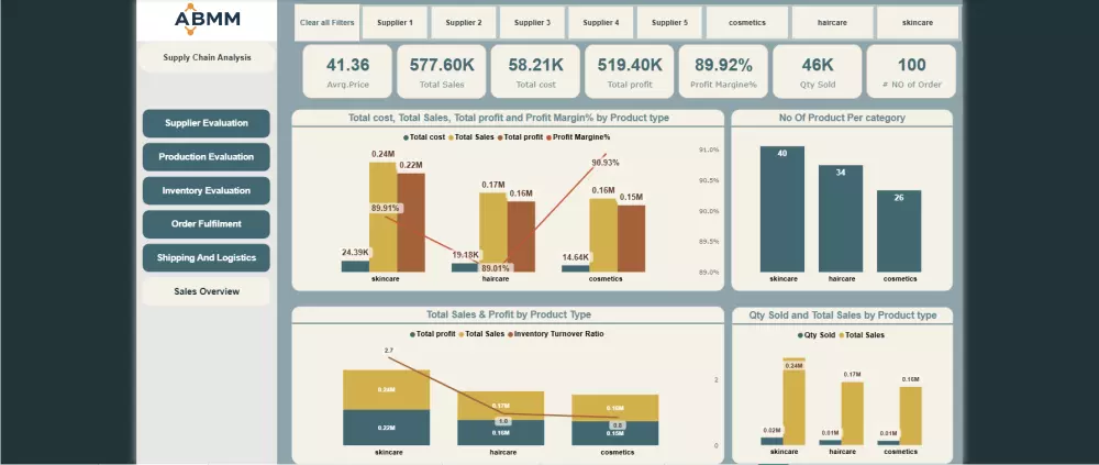 تحليل بيانات وتصميم لوحة بيانات تفاعلية في مختلف المجالات باستخدام Power BI