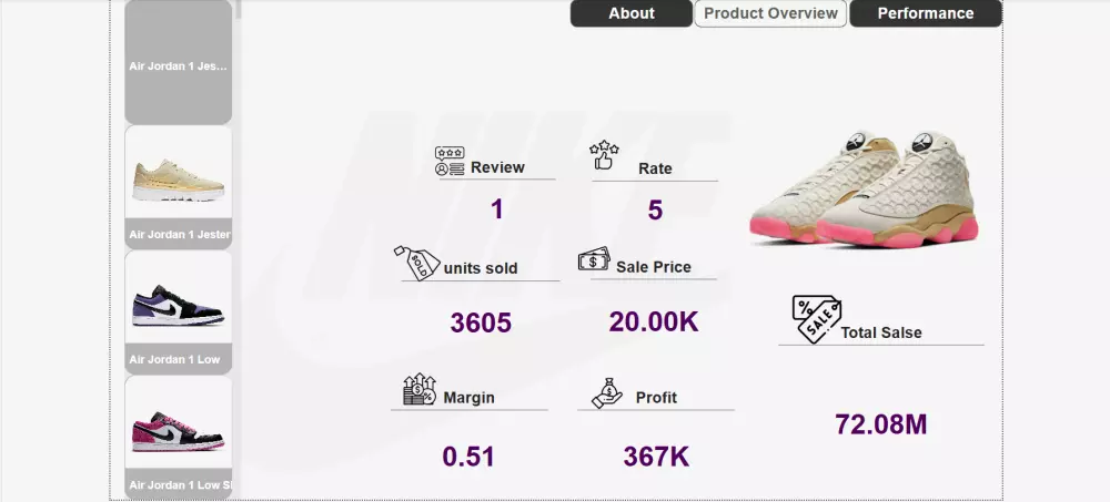 تحليل بيانات وتصميم لوحة بيانات تفاعلية في مختلف المجالات باستخدام Power BI