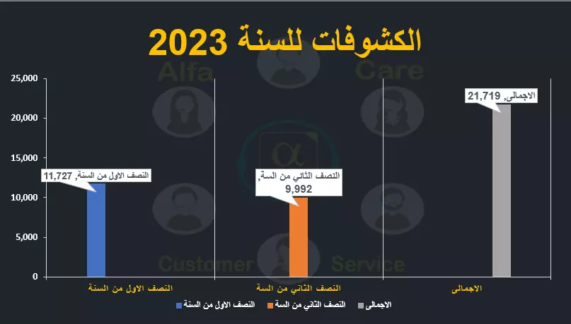 تصميم عروض تقديمية على برامج الاوفيس