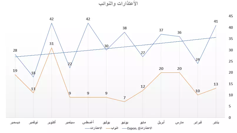 تصميم عروض تقديمية على برامج الاوفيس