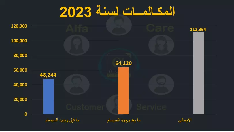 تصميم عروض تقديمية على برامج الاوفيس