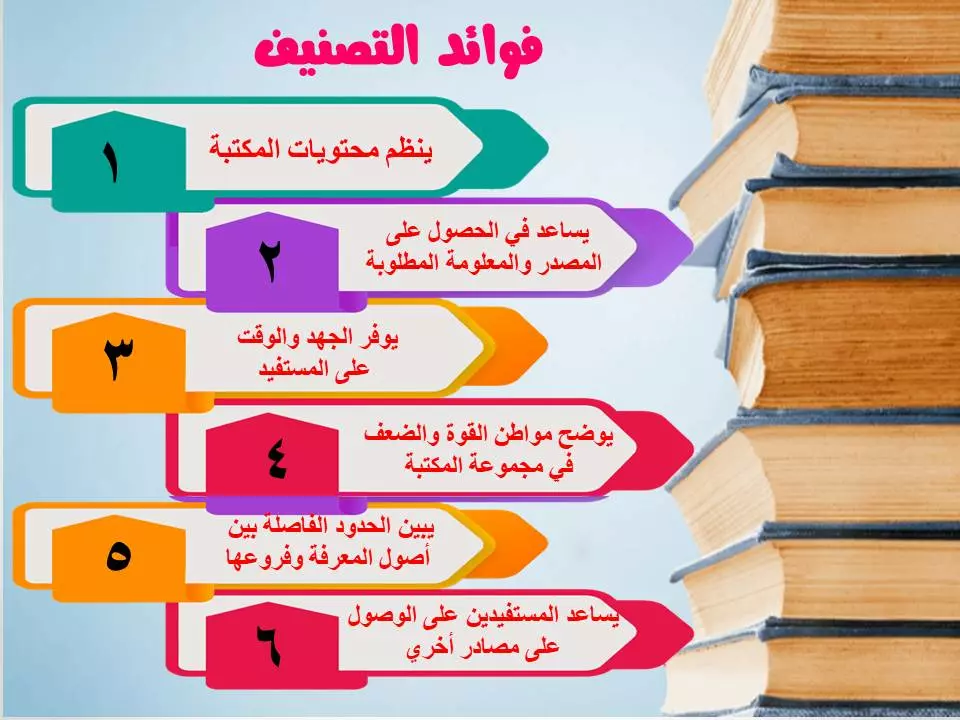 تصميم ملف بوربوينت