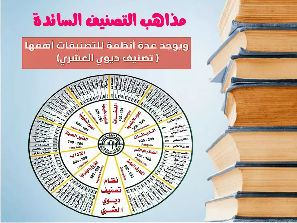 تصميم ملف بوربوينت