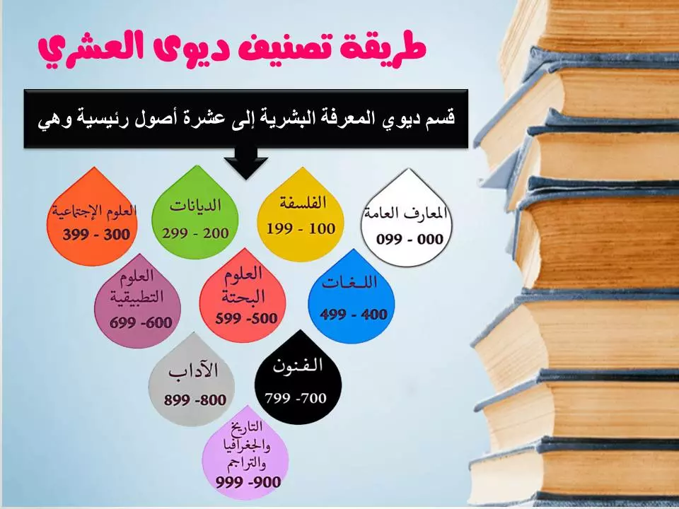 تصميم ملف بوربوينت