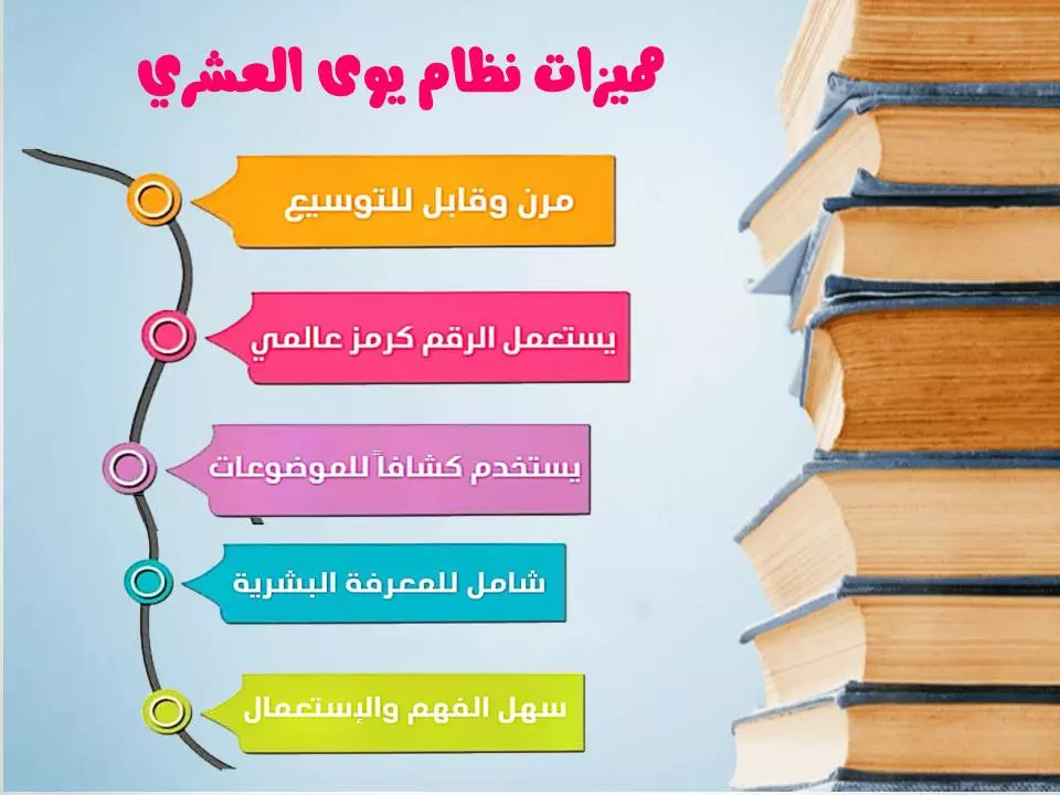 تصميم ملف بوربوينت