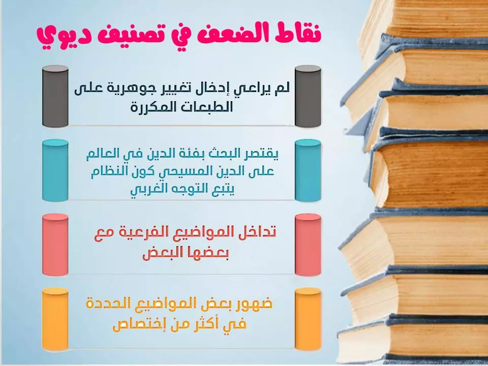 تصميم ملف بوربوينت