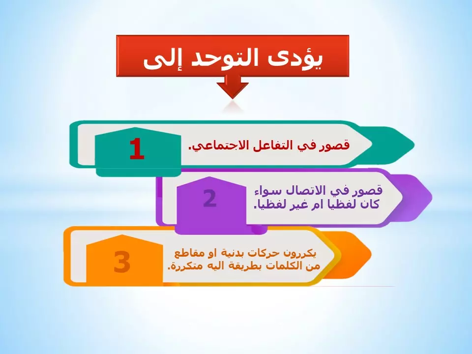 تصميم عروض تقديمية بوربوينت