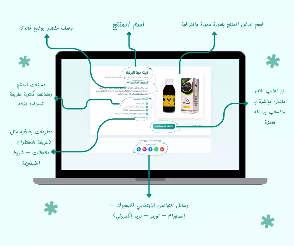 أعرض منتجك بأحترافيه