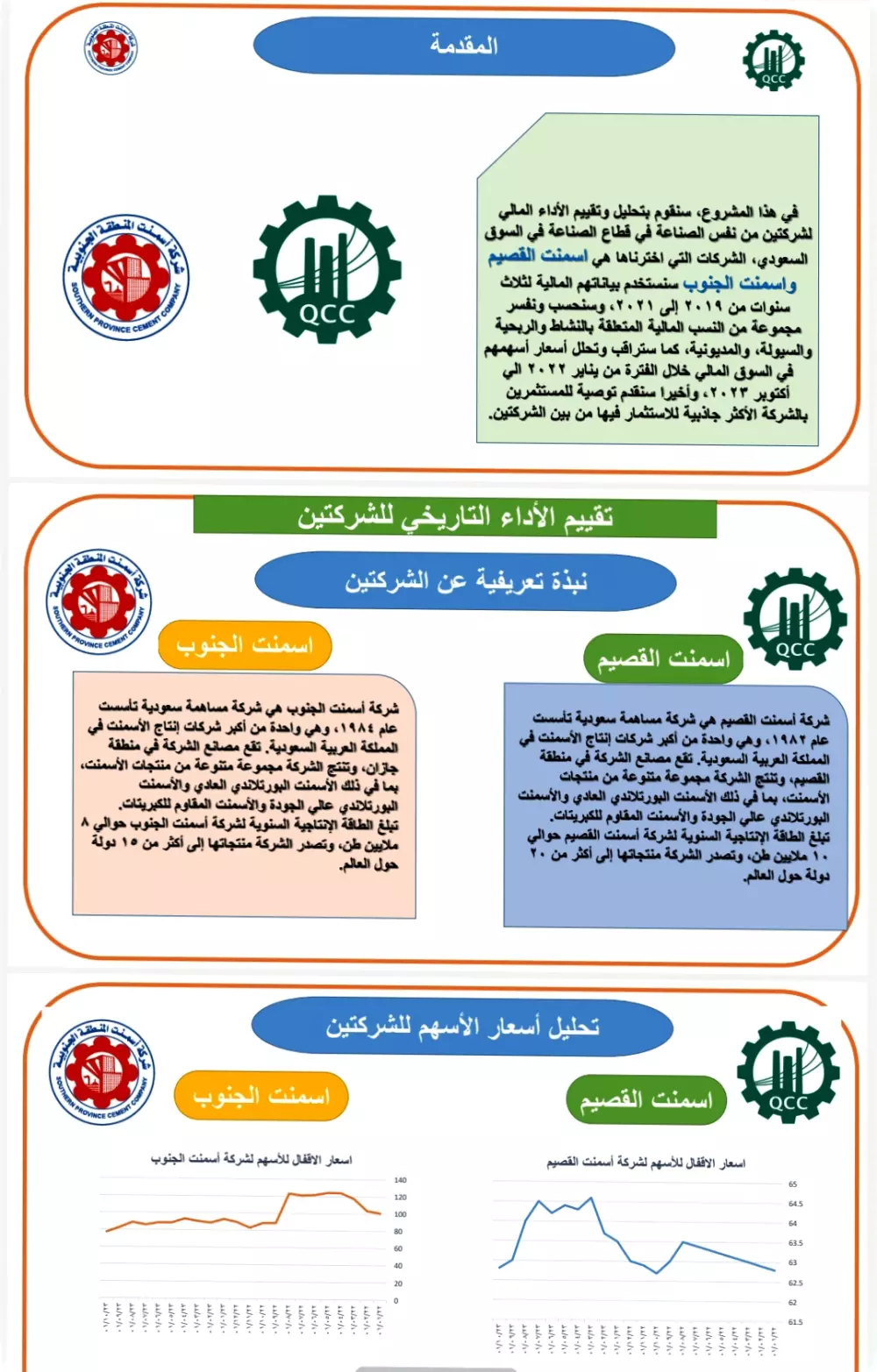 تحليل مالي للبيانات عن طريق الاكسل