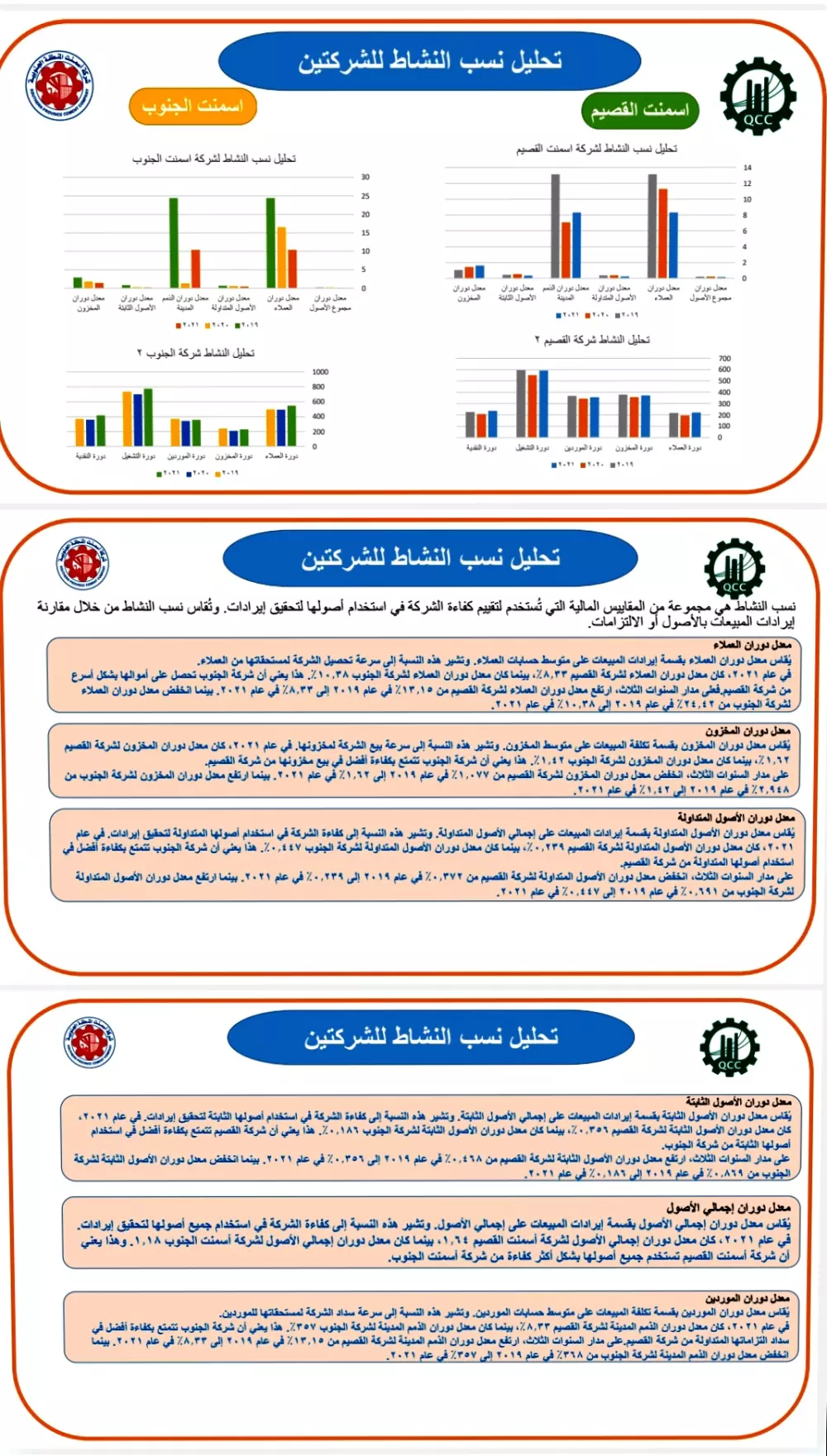 تحليل مالي للبيانات عن طريق الاكسل