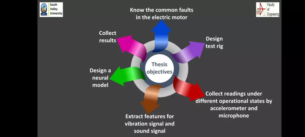تصميم عرض تقديمى السعر لأقل من 50 شريحة