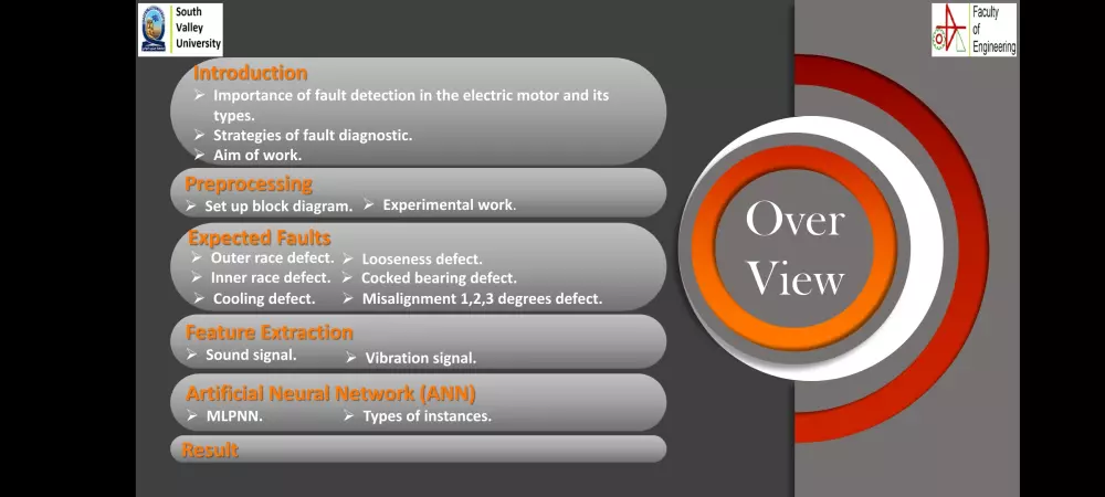 تصميم عرض تقديمى السعر لأقل من 50 شريحة
