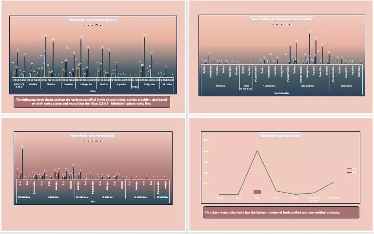 حول بياناتك إلى رؤى قابلة للتنفيذ بكل سهولة وفعالية