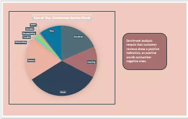 حول بياناتك إلى رؤى قابلة للتنفيذ بكل سهولة وفعالية