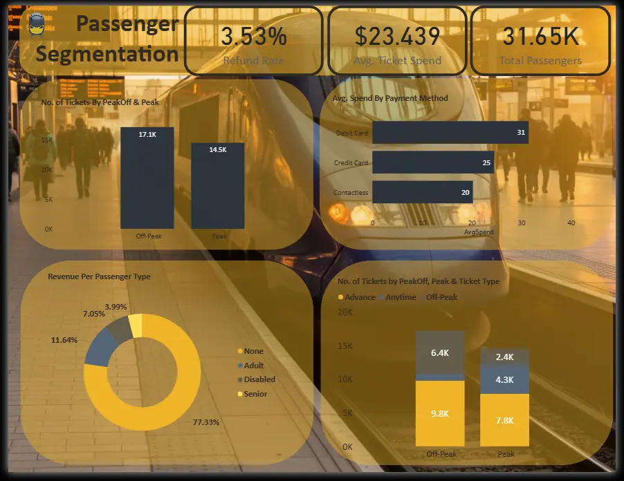 تصميم Dashboards احترافية على Power BI لعرض بياناتك بوضوح واتخاذ قرارات أفضل