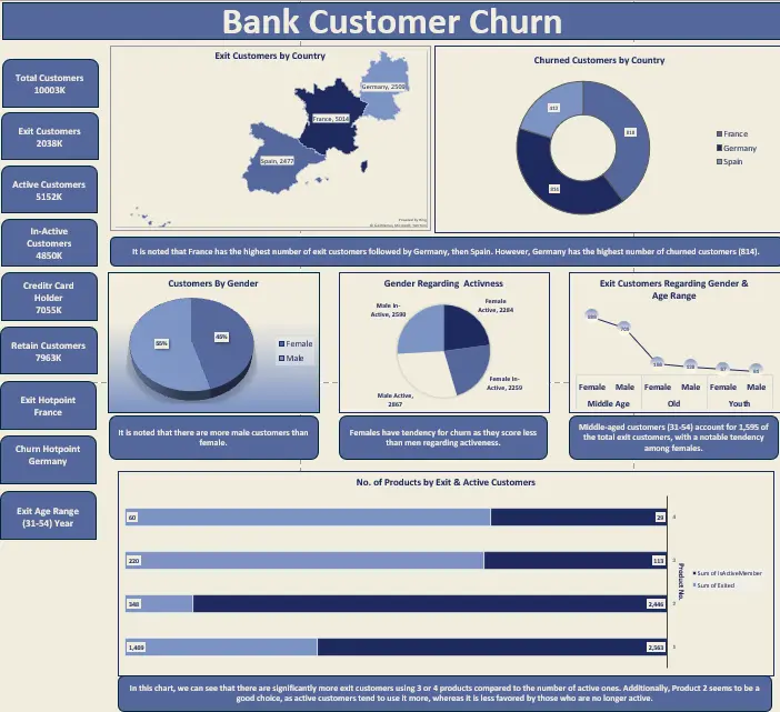 تصميم وتحليل ملفات Excel باحترافية – نظم بياناتك واتخذ قرارات أفضل